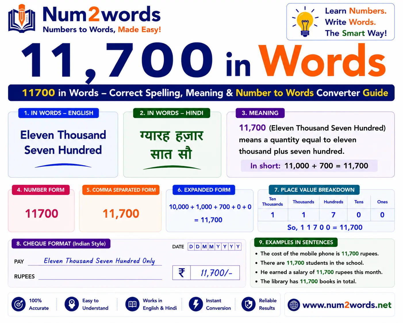 11700 in Words – Correct Spelling, Meaning & Number to Words Converter Guide