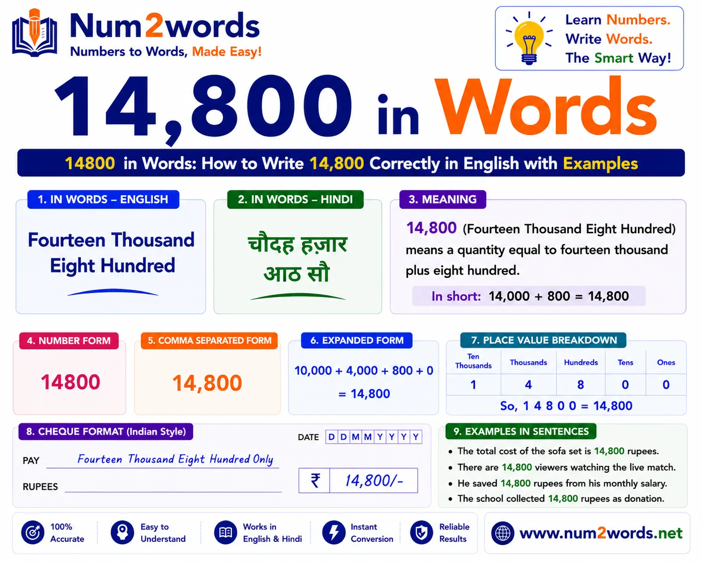 14800 in Words: How to Write 14,800 Correctly in English with Examples