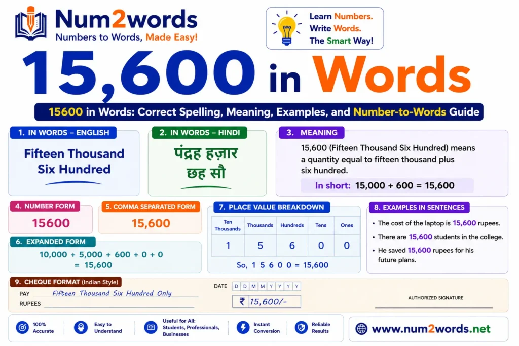 15600 in Words: Correct Spelling, Meaning, Examples, and Number-to-Words Guide