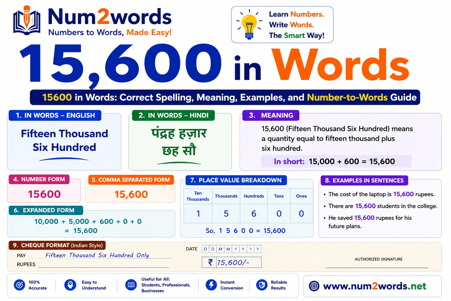 15600 in Words: Correct Spelling, Meaning, Examples, and Number-to-Words Guide