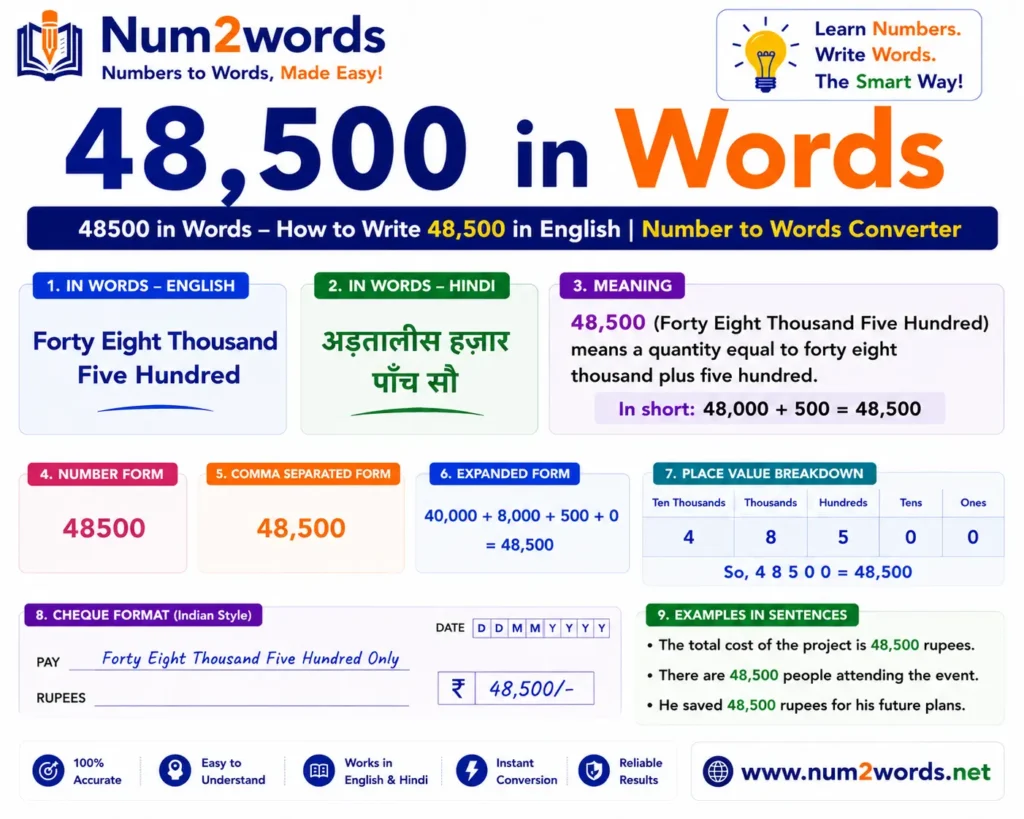 48500 in Words – How to Write 48,500 in English | Number to Words Converter