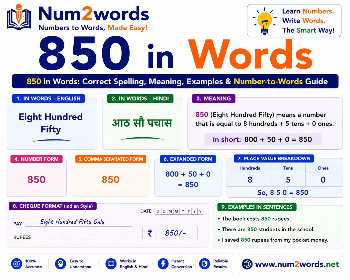 850 in Words: Correct Spelling, Meaning, Examples & Number-to-Words Guide